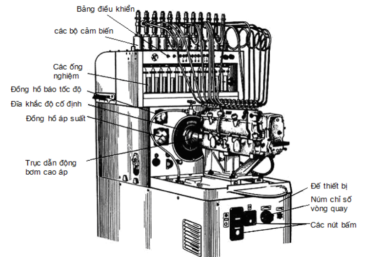 Common failure positions of high-pressure pump piston–cylinder